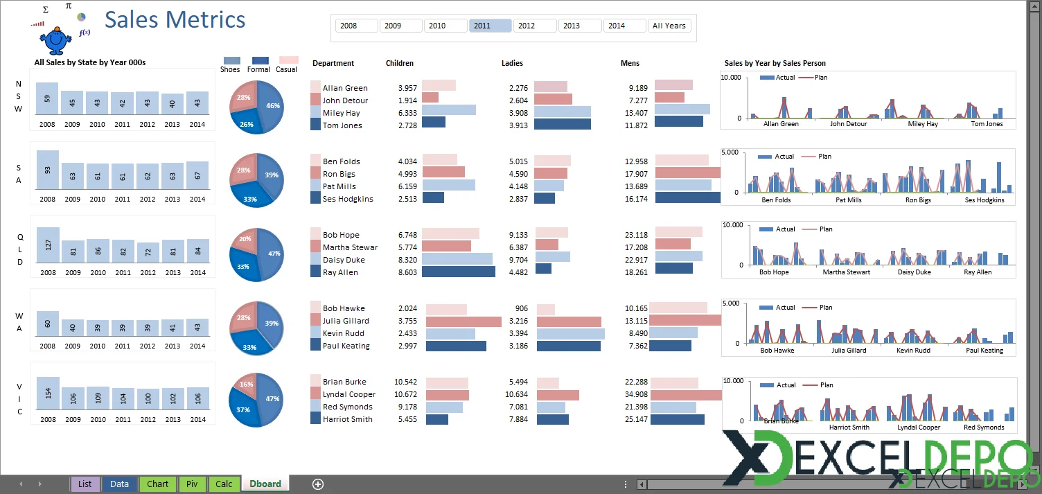 Satış Analizleri Dashboard Örneği-1.webp