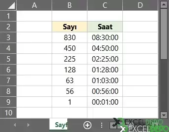 Tamsayıyı Saat Biçimine Çevirme