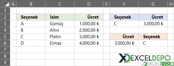Ters DÜŞEYARA Formülü Kullanma