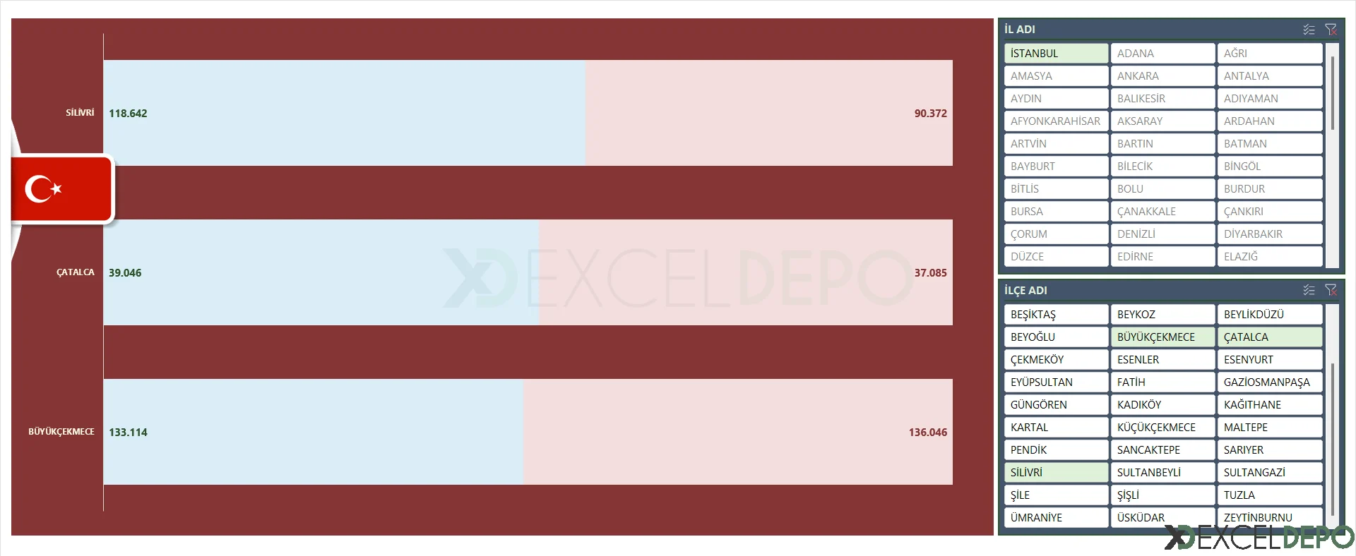 Türkiye İl İlçe Nüfus Dashboard-1.webp