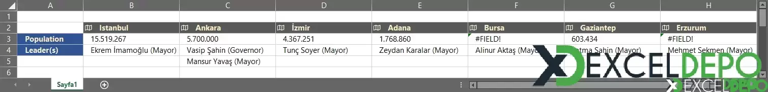 Verileri Coğrafyaya Dönüştürme-1.webp