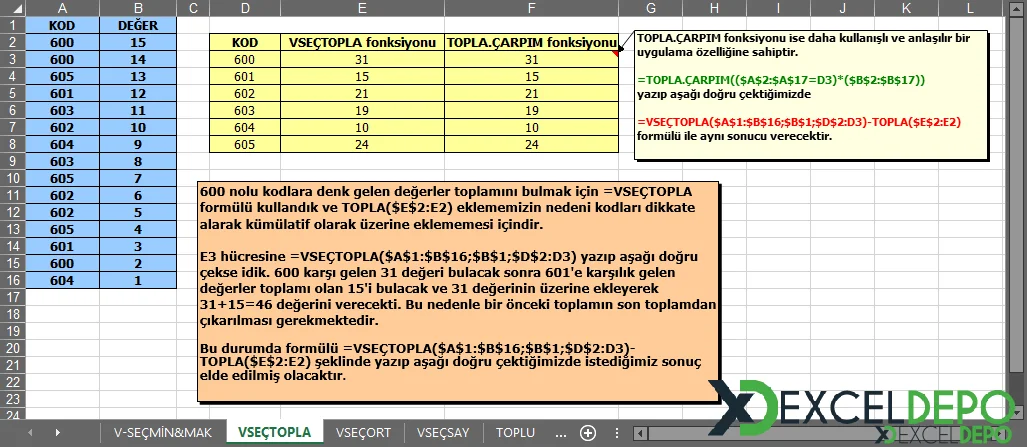 VSEÇ Formülü Kullanma-1.webp