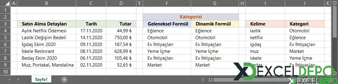 Yapılan Harcamaları Kategorize Etme-3.webp