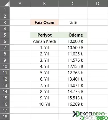 Yıllık Bileşik Faiz Hesaplama