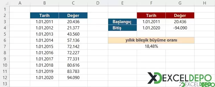 Yıllık Büyüme Oranını Hesaplama