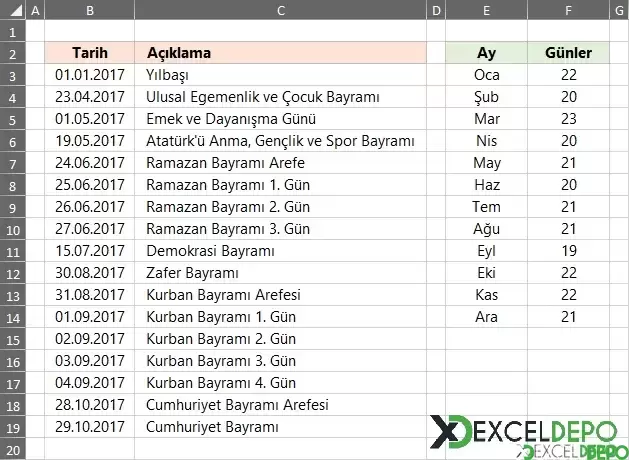 Yıl Bazlı Ayların İŞGÜNÜ Sayısını Bulma