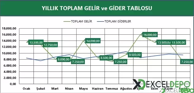 Yıllık İşletme Bütçesi Takip Etme