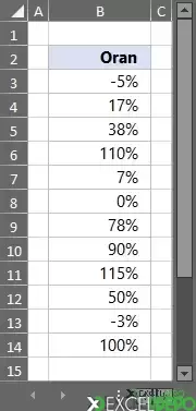 Yüzde Oranı 0 ile 100 Arasında Yazdırma-1.webp
