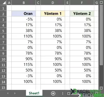 Yüzde Oranı 0 ile 100 Arasında Yazdırma-2.webp