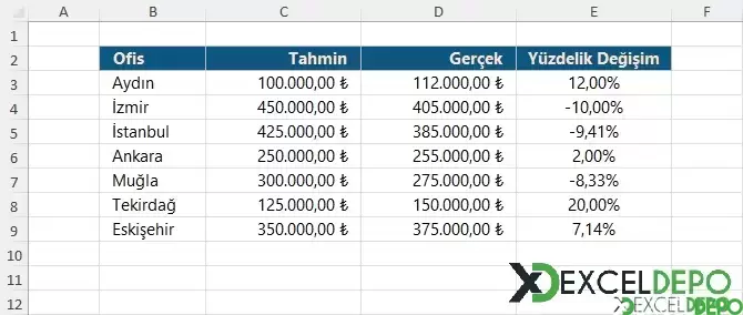 Yüzdelik Değişimi Hesaplama-1.webp