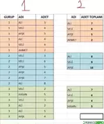 Farklı Gruplardaki Aynı İsimleri Toplama