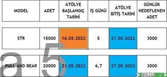 Üretim Planlama Tablosu Tarih Aralığı Ayarlama