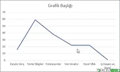 Çizgi Grafik