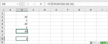 Eğersay Formülü Nasıl Kullanılır