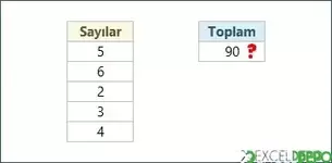 Değerlerin Karelerini Alarak Toplama