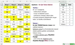 En Çok Tekrar Edenleri Sıralı Listeleme