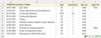 Tatiller Sayfası