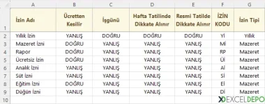 İzin Tanımları Sayfası