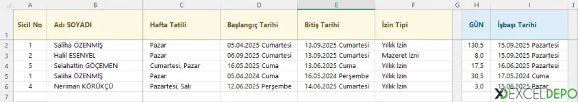 İzinler Sayfası