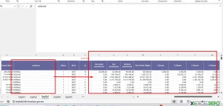 Amortisman Yöntemlerine Göre Değişiklik Yapma