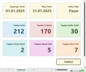 Sonuç Tablosu