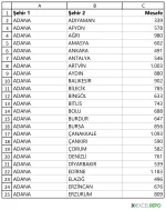 iller-arasi-mesafe-matrisi-olusturma-veriler.webp