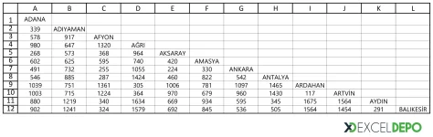 iller-arasi-mesafe-matrisi-olusturma-matris-detay.webp