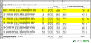 excel-ile-deger-bazli-arsa-payi-hesaplama-arsa-payi.webp
