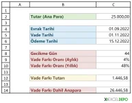 gecikme-gunune-gore-vade-farki-hesaplama-hesaplama.webp
