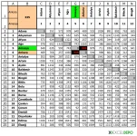 il-secimine-gore-mesafe-sorgulama-mesafe-matrisi.webp