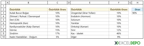balthazard-yontemiyle-yuzdelik-oran-birlestirme-oran-tablosu.webp