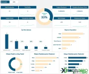 İnsan Kaynakları İşe Alım Dashboard Şablonu