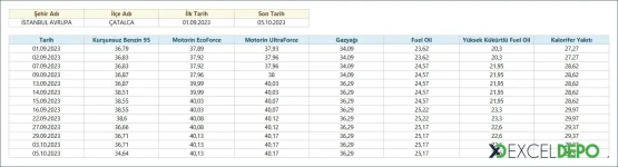 OPET Sitesinden Akaryakıt ve Otogaz Fiyatları Sorgulama