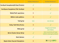 Üretim Planlama Takip Programı