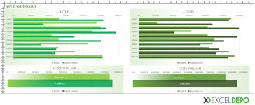 kpi-sablonu-hazirlama-dashboard-butce-gelir.png