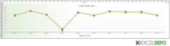 kpi-sablonu-hazirlama-dashboard-kar-marjlari.png
