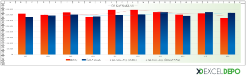 kpi-sablonu-hazirlama-dashboard-oz-kaynaklar.png