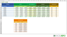 kpi-sablonu-hazirlama-veri-tablosu.png