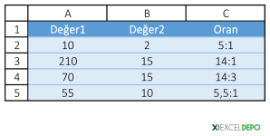 oran-hesaplama-dort-formul-ornekleri.png