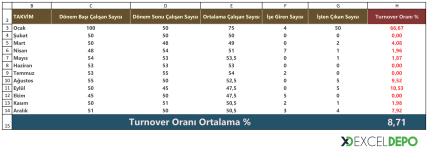 personel-devir-hizi-hesaplama-sayfa1.png