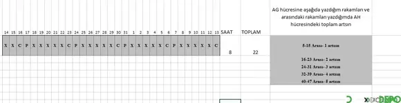 Belirli Aralıklardaki Rakamlarla Toplam Değer Artışı Sağlama