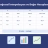 Doğrusal İnterpolasyon ve Değer Hesaplama