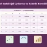 Veri Serisi Eğri Uydurma ve Tahmin Formülleri