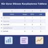 Kâr Zarar Dönem Karşılaştırma Tablosu
