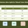 Kriterlere Göre Aylık En Yüksek Tutarı Bulma