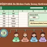 DÜŞEYARA ile Birden Fazla Sonuç Getirme