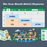 İller Arası Mesafe Matrisi Oluşturma