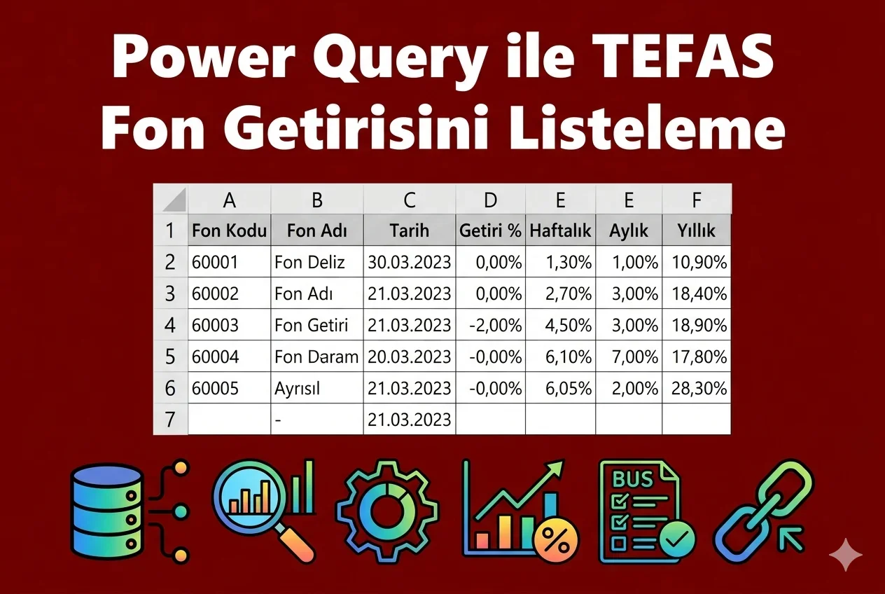 Power Query ile TEFAS Fon Getirisini Listeleme