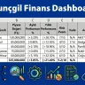 Trunçgil Finans Dahboard