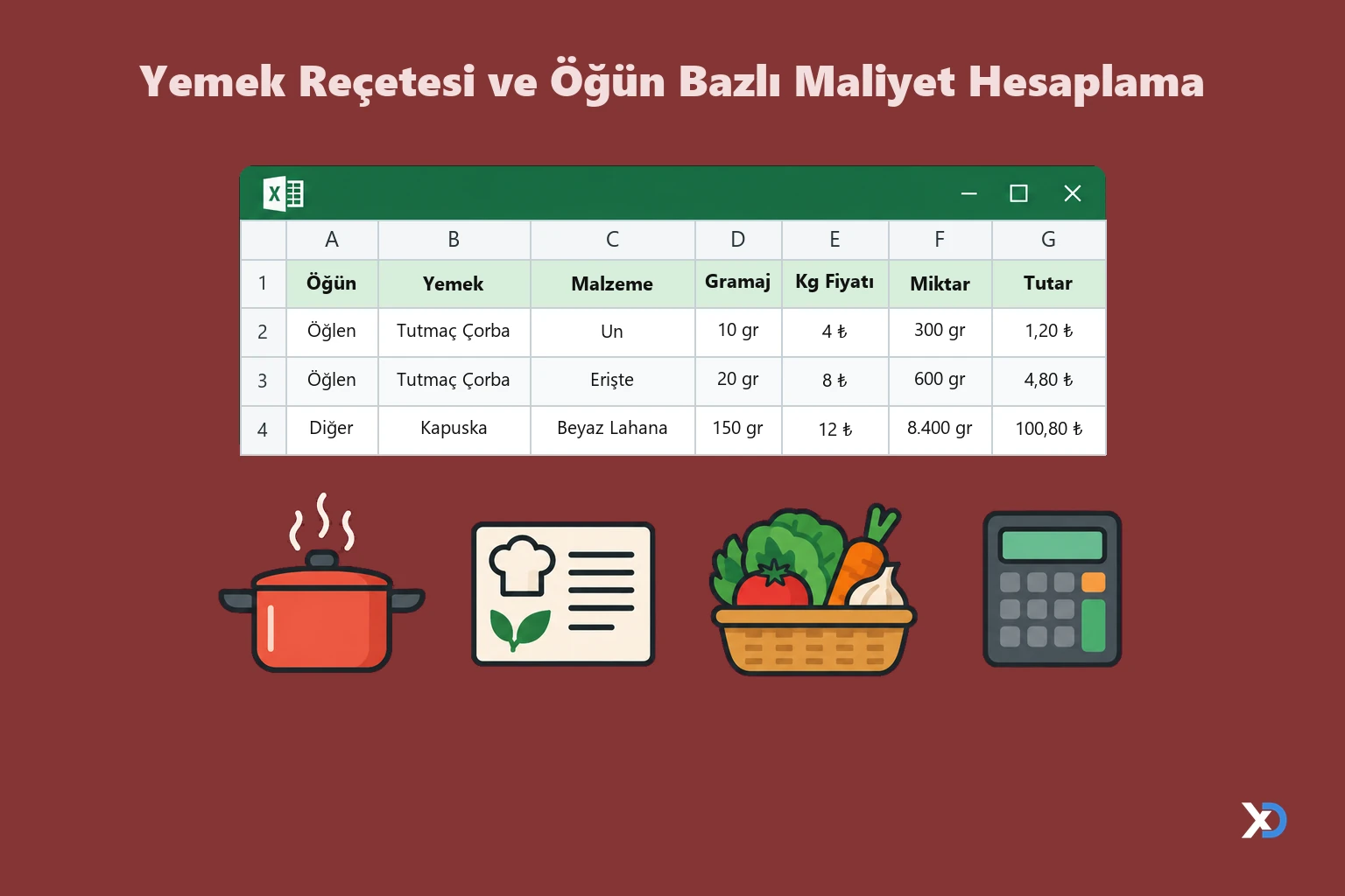 Yemek Reçetesi ve Öğün Bazlı Maliyet Hesaplama